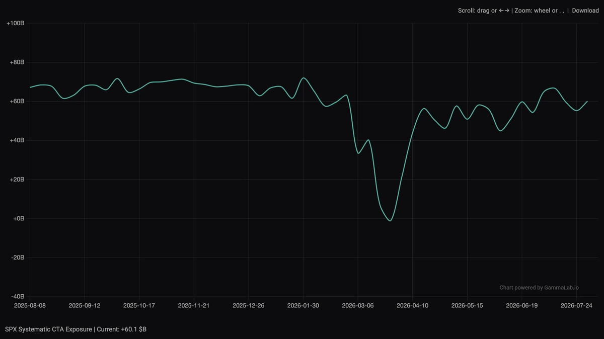 GammaLab CTA positioning model, 1 of 4