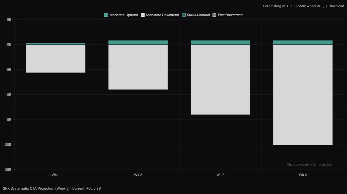 GammaLab CTA positioning model, 3 of 4