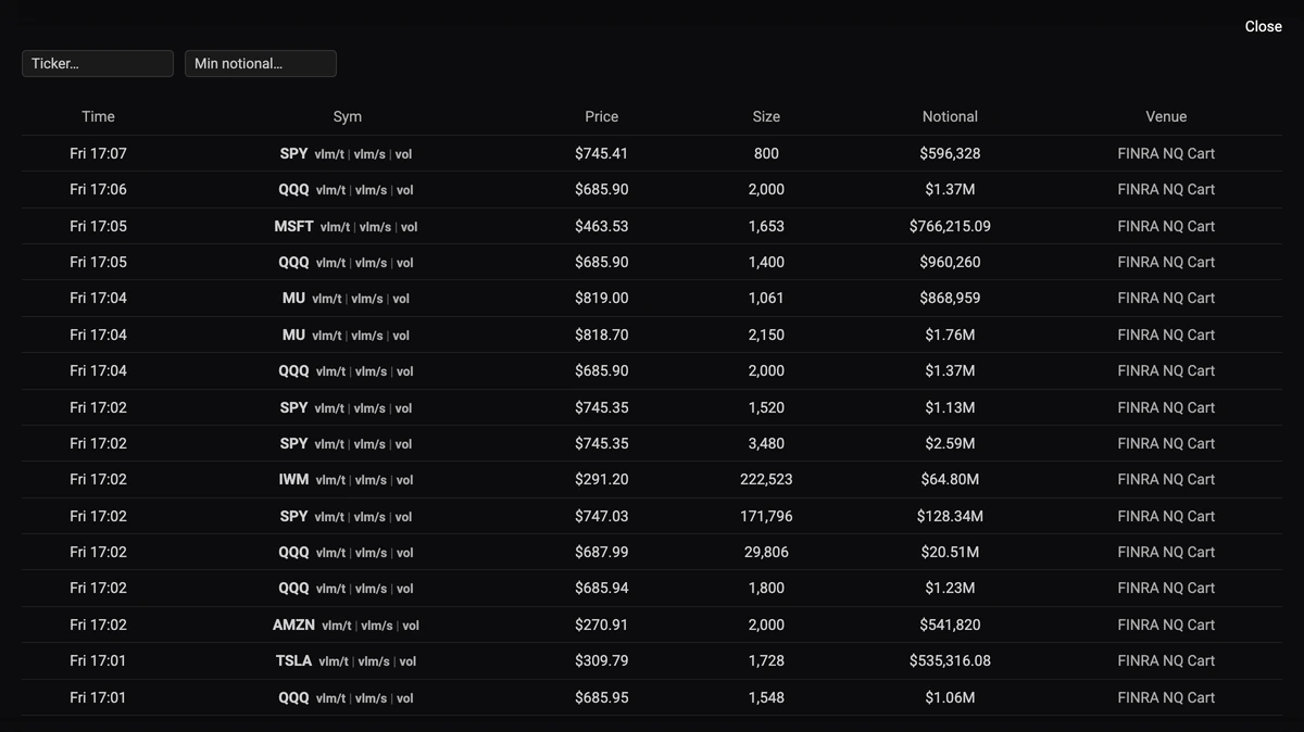 GammaLab dark pool scanner, 2 of 2