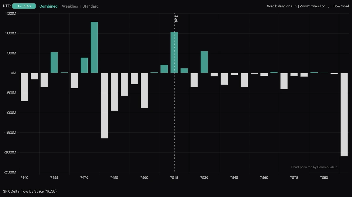 GammaLab dealer delta-hedging flow monitor, 1 of 2