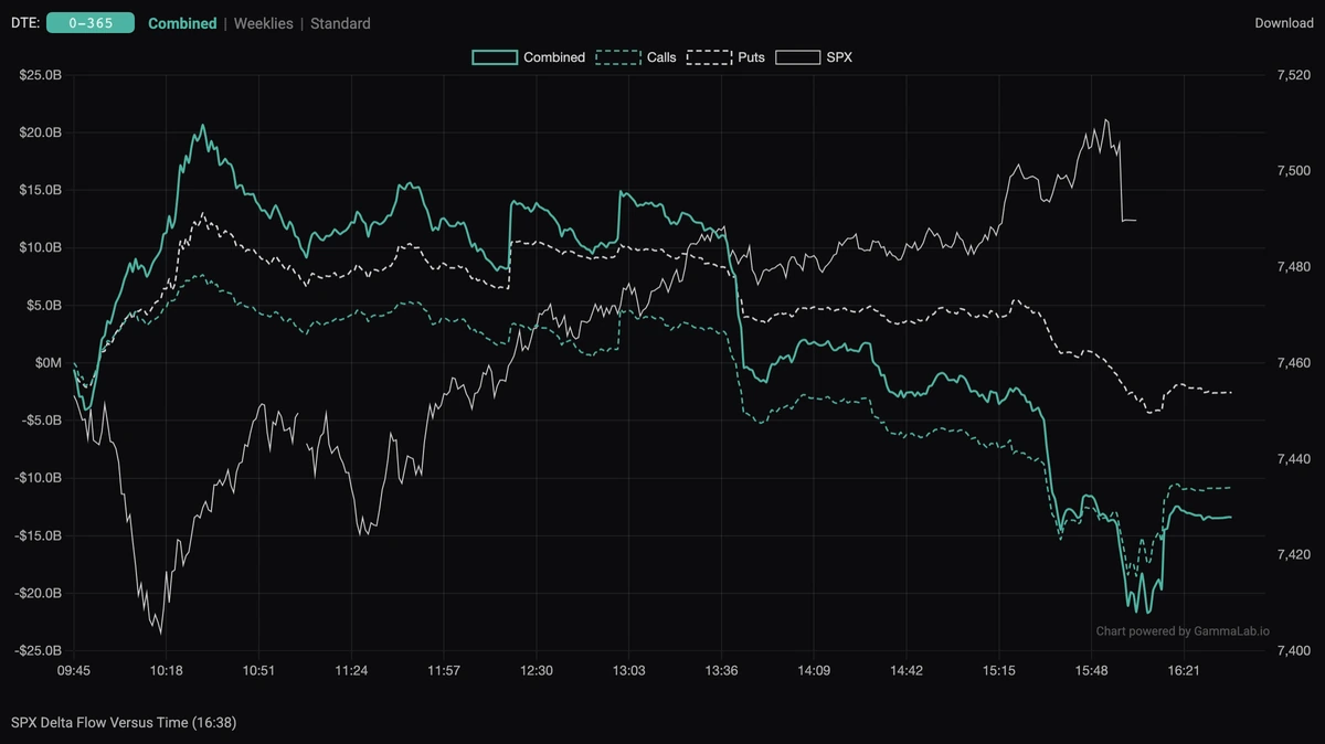 GammaLab dealer delta-hedging flow monitor, 2 of 2