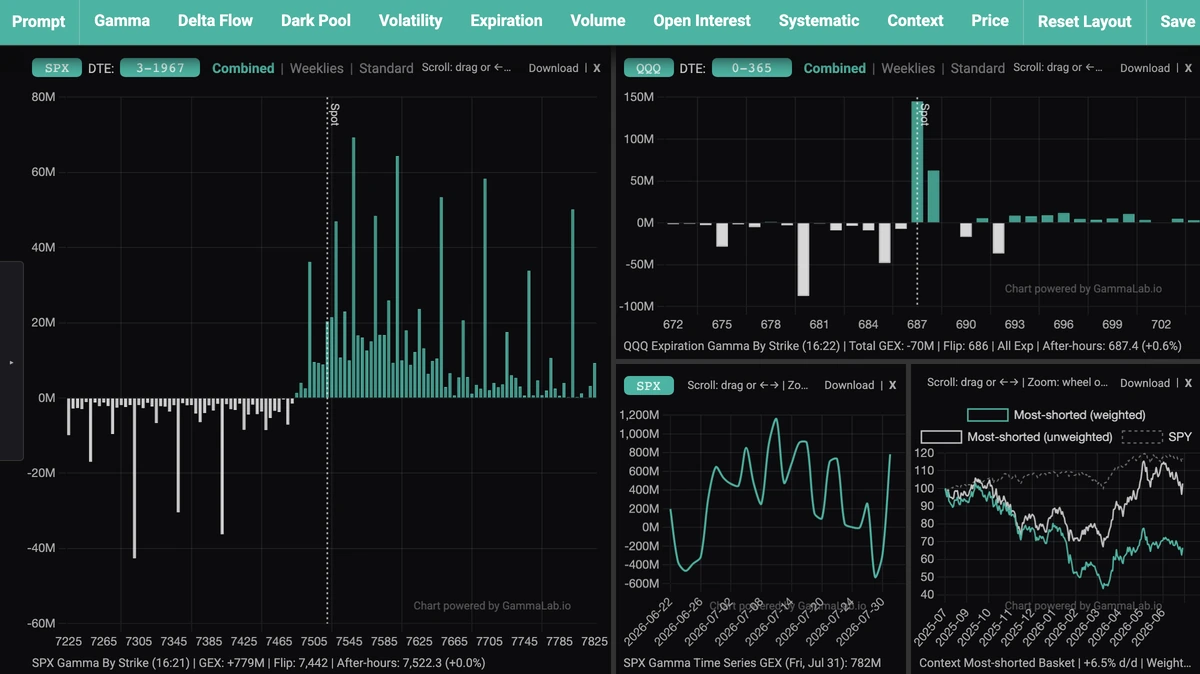 GammaLab gamma exposure charts, 1 of 1