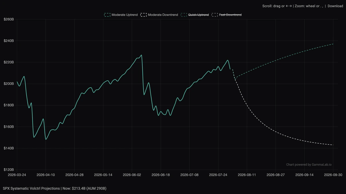 GammaLab vol control flow model, 2 of 3